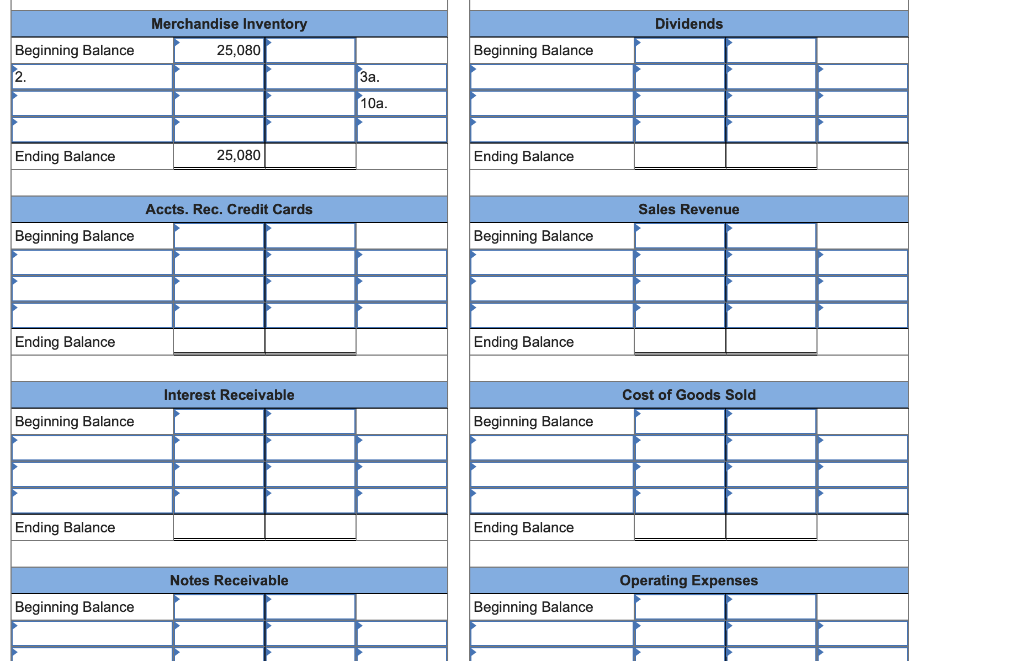 Dividends Merchandise Inventory 25,080 Beginning Balance Beginning Balance 2. 3a. 10a. Ending Balance 25,080 Ending Balance A