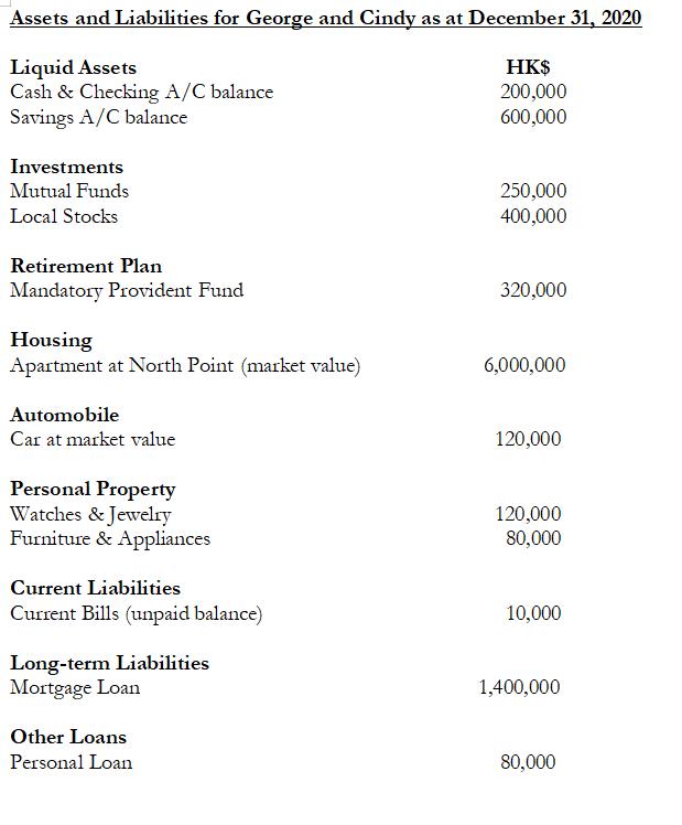 Assets and Liabilities for George and Cindy as at December 31, 2020 Liquid Assets Cash & Checking A/C balance Savings A/C bal