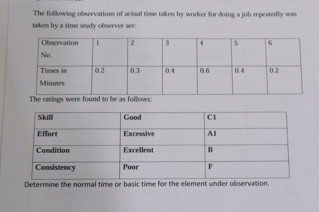 The following observations of actual time taken by worker for doing a job repeatedly was taken by a time