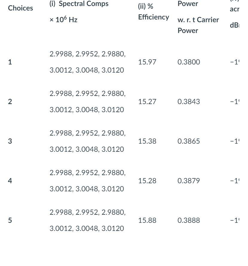 radians/s) in the baseband signal. Suppose, this baseband signal amplitude modulates a