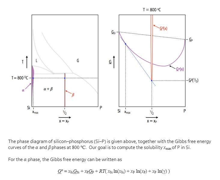 T=800 C- a Si T Xmax a +  1 1/2 X = Xp P GS I Si Xmax T = 800 C 1/ X = Xp -G(x) -Ga(x) G = XsiGsi + XpGp +