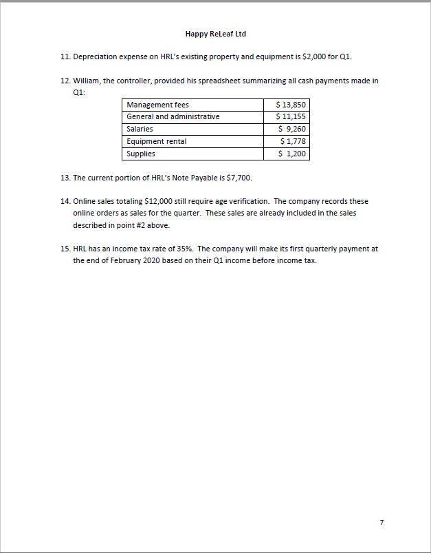 Happy ReLeaf Ltd 11. Depreciation expense on HRLs existing property and equipment is $2,000 for Q1. William, the controller,