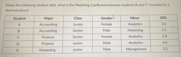 Given the following student data, what is the Matching Coefficient between students