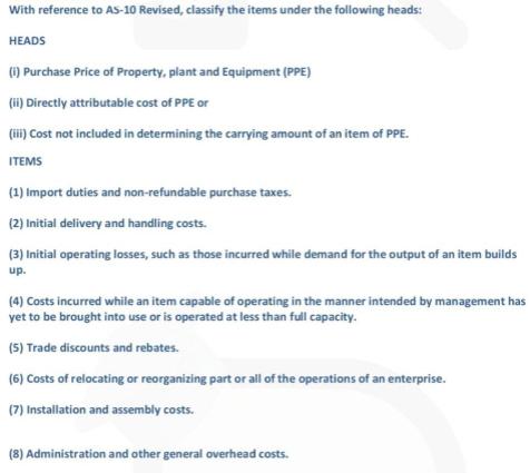 With reference to AS-10 Revised, classify the items under the following heads: