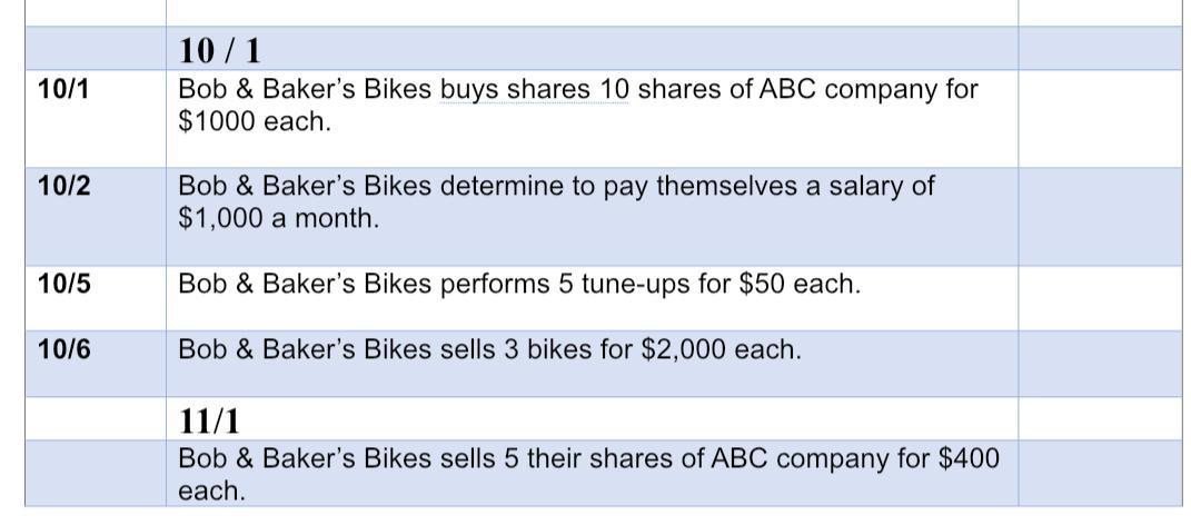 10/1 10 / 1 Bob & Bakers Bikes buys shares 10 shares of ABC company for $1000 each. 10/2 Bob & Bakers Bikes determine to pa