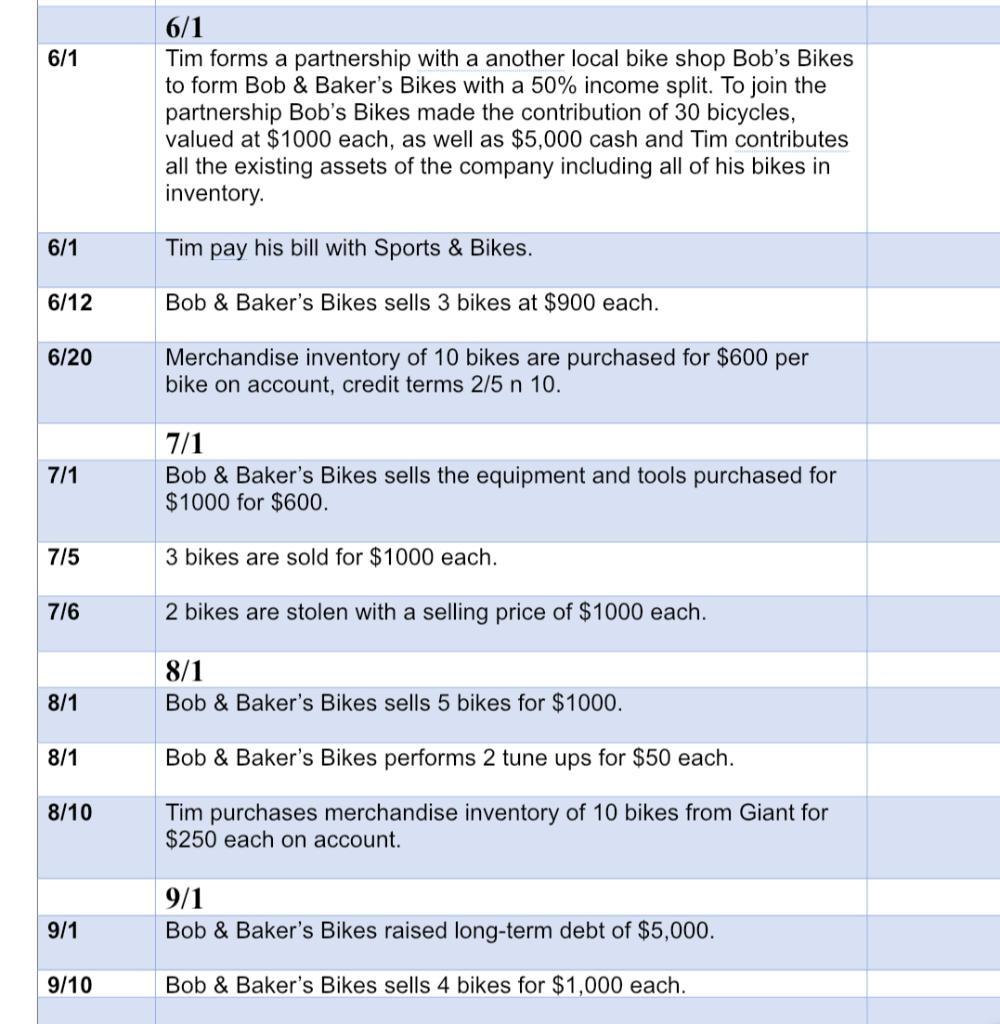 6/1 6/1 Tim forms a partnership with a another local bike shop Bobs Bikes to form Bob & Bakers Bikes with a 50% income spli