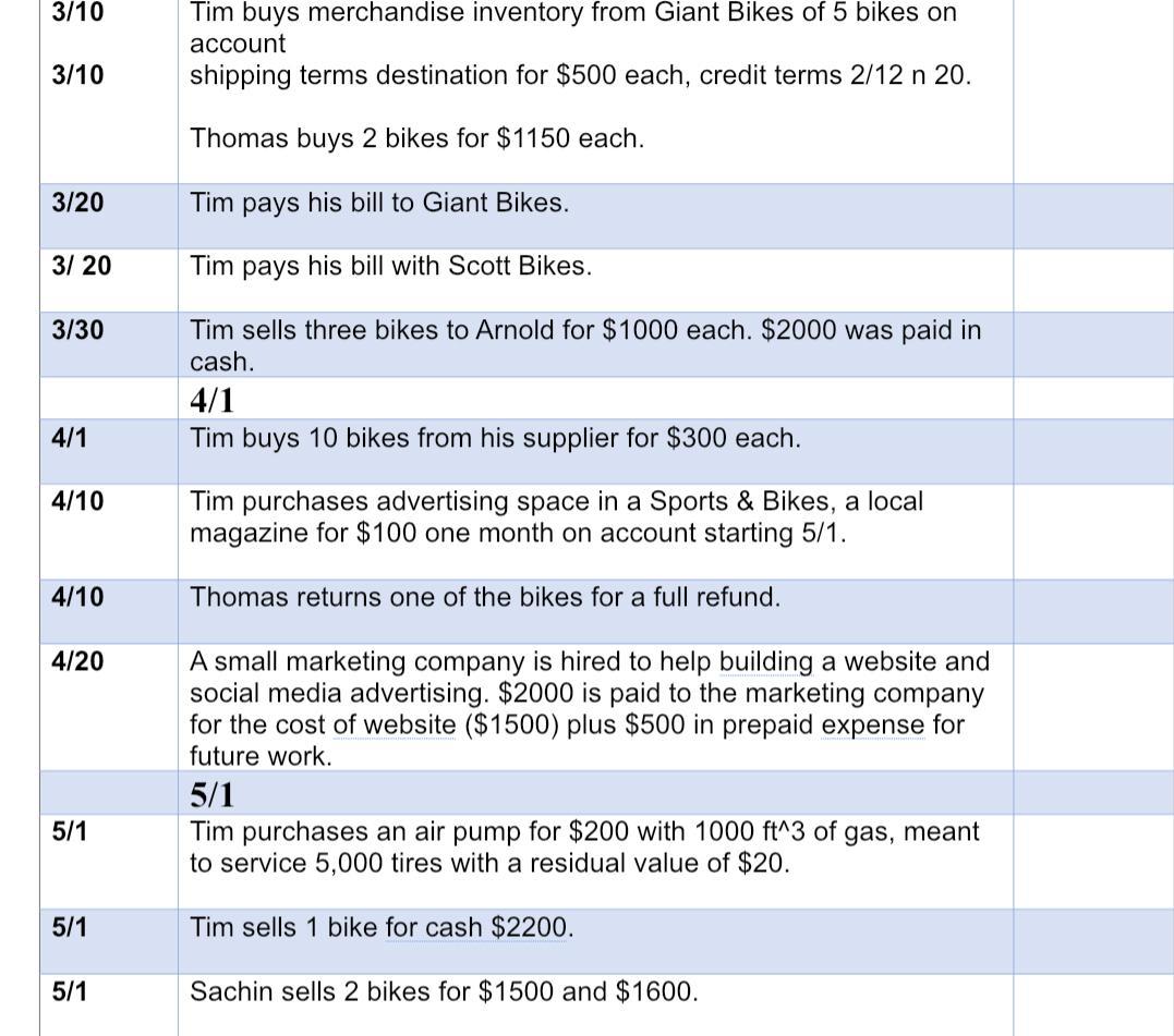 3/10 Tim buys merchandise inventory from Giant Bikes of 5 bikes on account shipping terms destination for $500 each, credit t