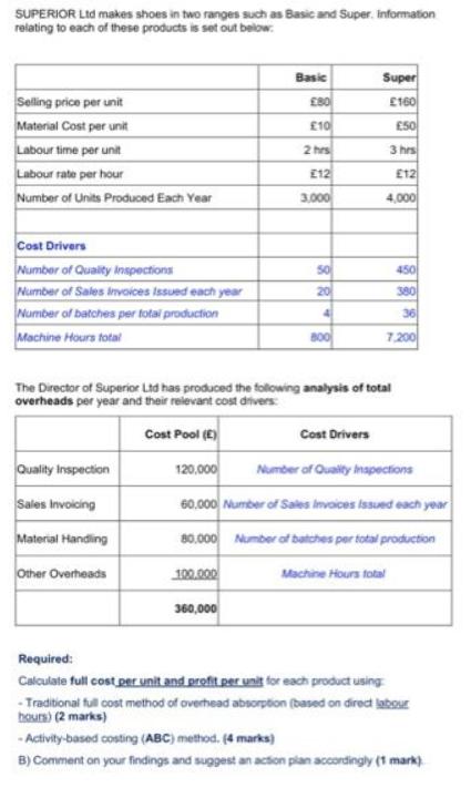 SUPERIOR LId makes shoes in two ranges such as Basic and Super.
