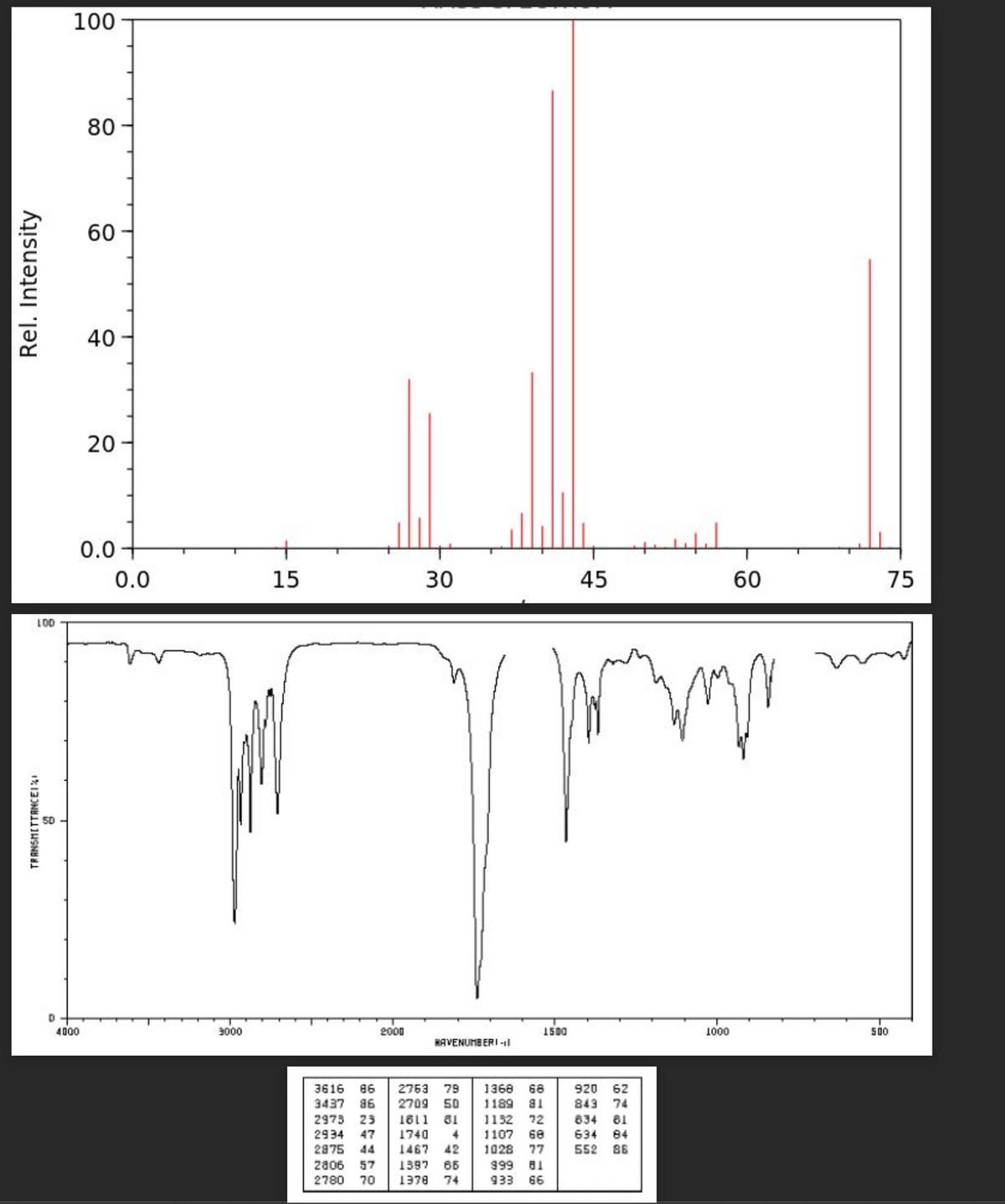 100 80 60 40 20 0.0 0.0 15 30 45 60 75 LOD 4000 3000 2000 1500 1000 500 HAVENUMBERI -l 3616 86 2763 79 1368 68 920 62 2709 TB 1132 72 3437 86 50 1189 843 74 2975 2934 23 61 634 47 1740 41107 68 634 84 2875 44 1467 42 1028 77 552 86 2806 57 1397 65 999 2780 70 1378 74 933 66 Rel. Intensity TRANSMITTANCEIX 