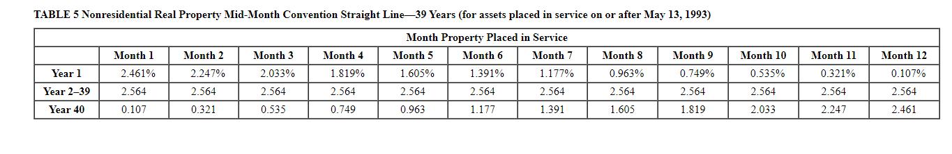 TABLE 5 Nonresidential Real Property Mid-Month Convention Straight Line—39 Years (for assets placed in service on or after Ma