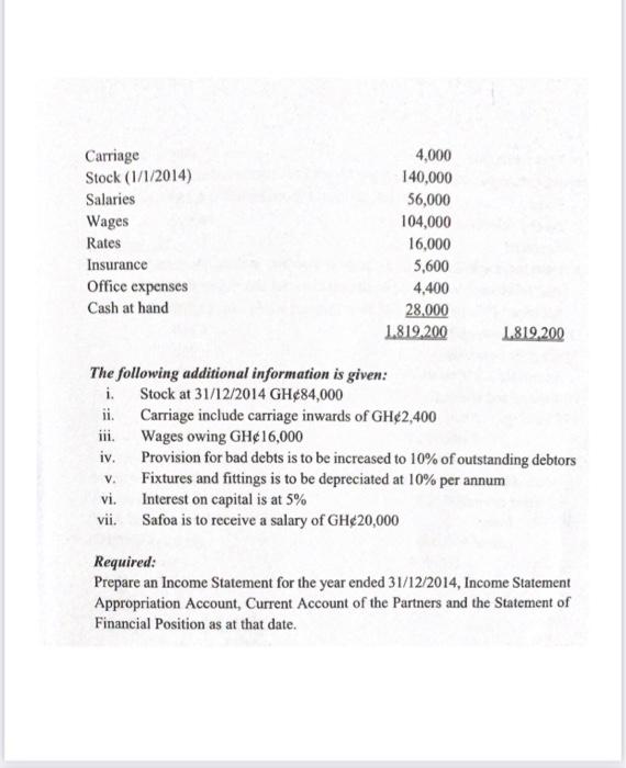 [Solved] The Following Trial Balance Was Extracted | SolutionInn