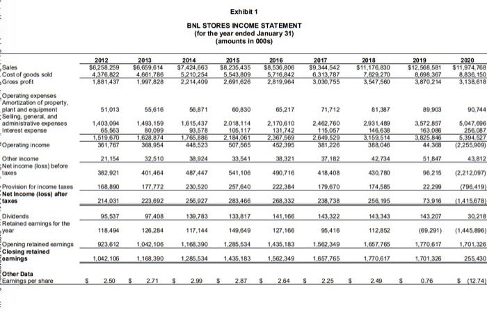 Exhibit 1 BNL STORES INCOME STATEMENT (for the year ended January 31) (amounts in 000s) Sales Cost of goods sold Gross profit