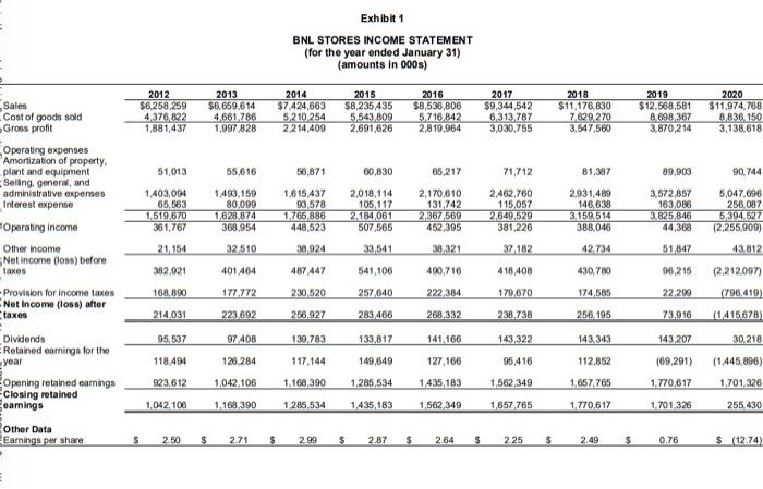 Exhibit 1 BNL STORES INCOME STATEMENT (for the year ended January 31) (amounts in 000s) Sales Cost of goods sold Gross profit