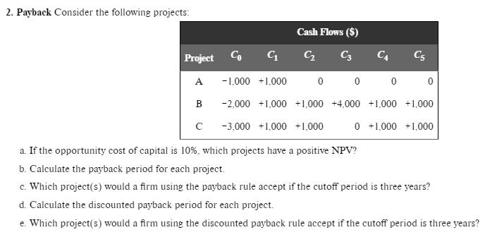 2. Payback Consider the following projects:Cash Flows ($)CoCC3C4C5ProjectA1,000 0000C0B-2,000000 +1,000 +4,000