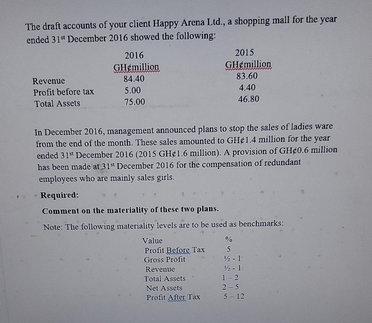 The draft accounts of your client Happy Arena Ltd., a shopping mall for the yearended 31st December 2016 showed the followin