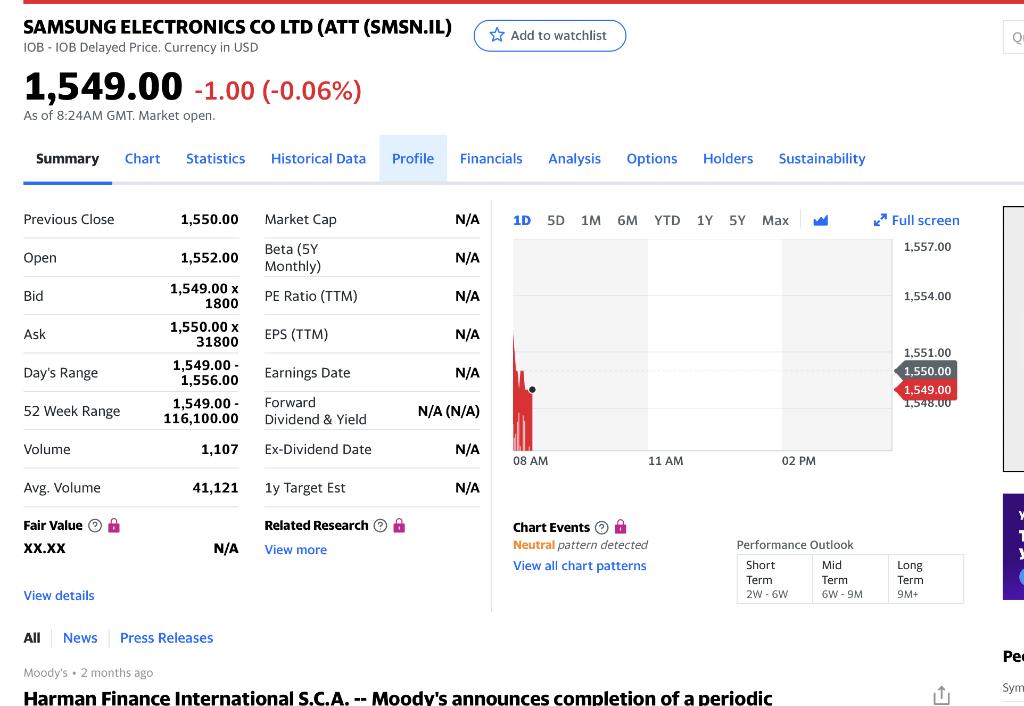 SAMSUNG ELECTRONICS CO LTD (ATT (SMSN.IL) IOB - IOB Delayed Price. Currency in USD * Add to watchlist 1,549.00 -1.00 (-0.06%)