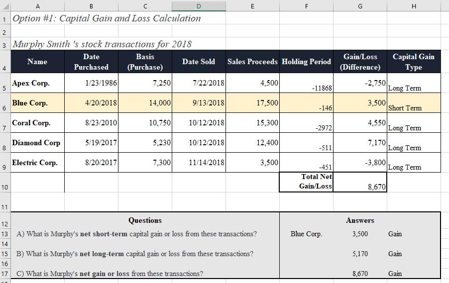 BEFGIAс1 Option #1: Capital Gain and Loss Calculation23 Murphy Smith s stock transactions for 2018DateBasisName