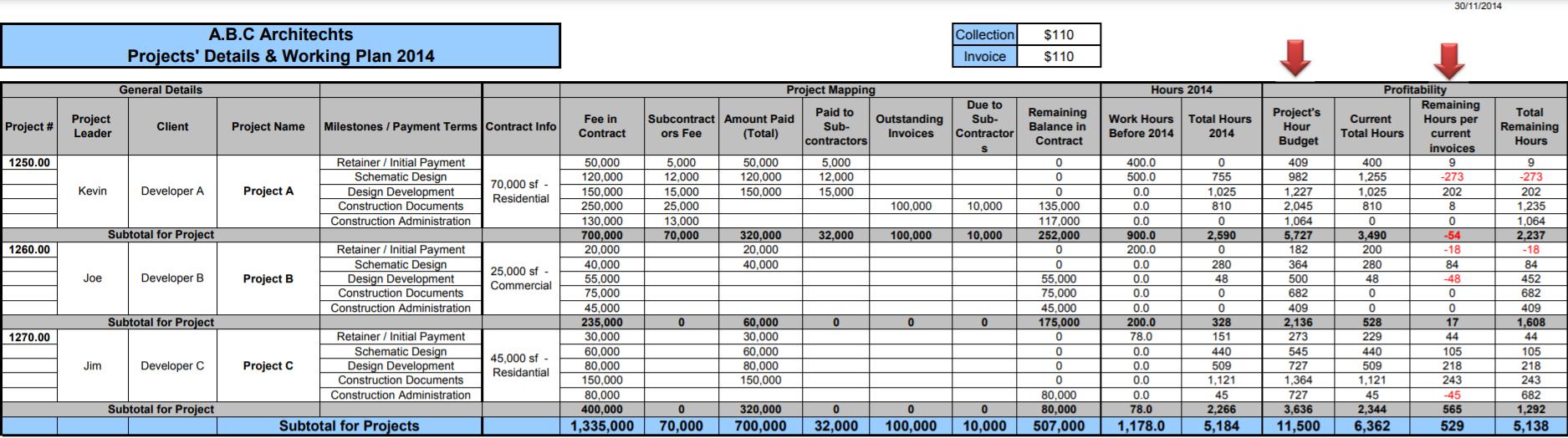 30/11/2014 Collection A.B.C Architechts Projects Details & Working Plan 2014 $110 $110 Invoice General Details Project Mappi