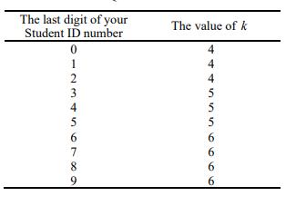 The value of k The last digit of your Student ID number 01 23 vouw huu 54 45 55 66 66 9