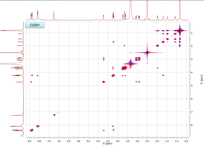 ??? COSY 2. en 3 : .. f1 (ppm) 5 16 -7 -8 8.5 8.0 7.5 7.0 6.5 6.0 5.5 5.0 4.5 4.0 3.5 3.0 2.5 2.0 1.5 1.0 0.5 f2 (ppm)