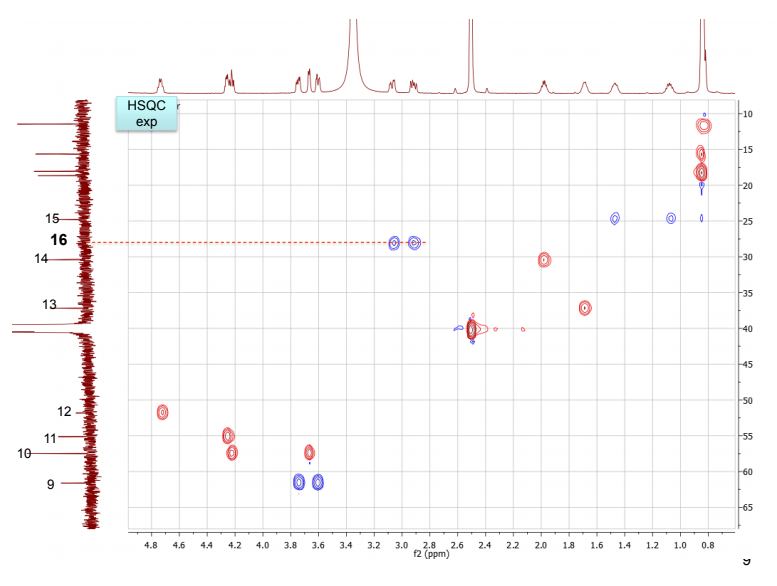 . alu S HSQC exp -10 -15 CO 20 15 6 0 -25 16 14 16 0 -30 35 13 O Do -40 -45 -50 12 ? 11 55 10 0 60 9 -65 4.8 4.6 4.4 4.2 4.0