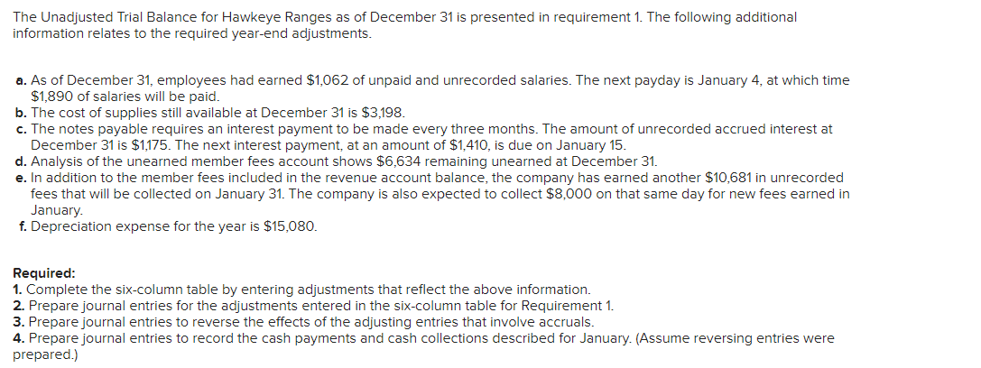 The Unadjusted Trial Balance for Hawkeye Ranges as of December 31 is presented in requirement 1. The following additionalinf