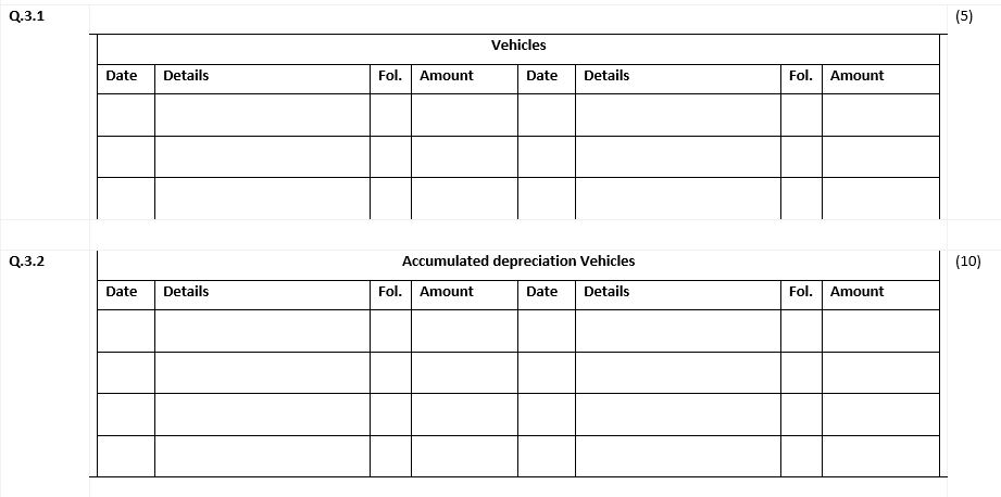 Q.3.1(5)VehiclesDateDetailsFol.AmountDateDetailsFol.AmountQ.3.2(10)Accumulated depreciation VehiclesFol. Amount