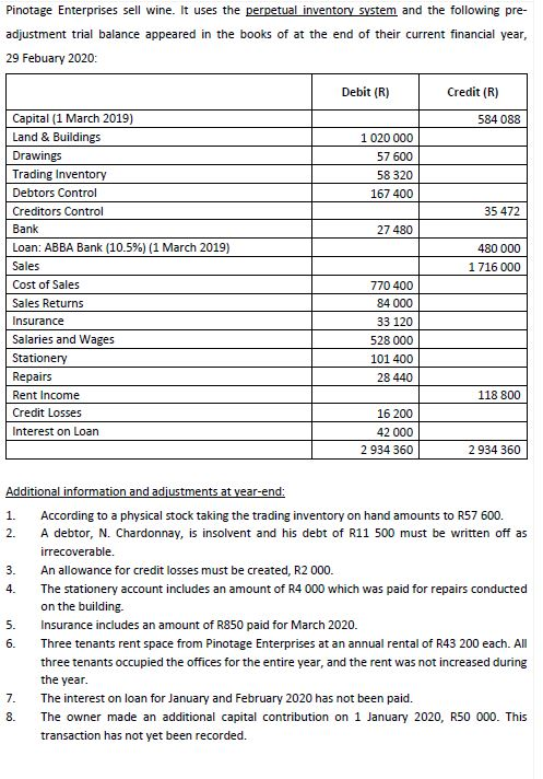 Pinotage Enterprises sell wine. It uses the perpetual inventory system and the following pre-adjustment trial balance appear