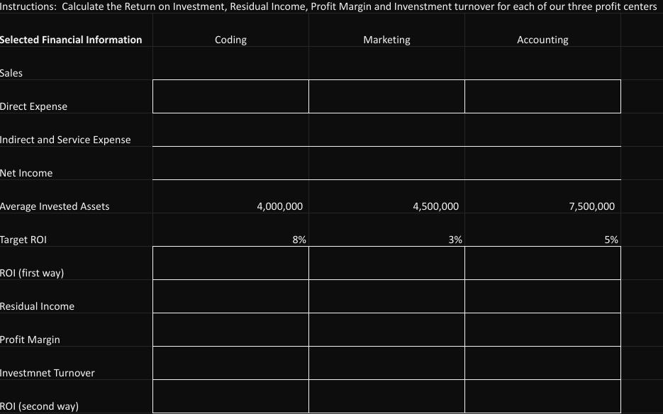 Instructions: Calculate the Return on Investment, Residual Income, Profit Margin and Invenstment turnover for