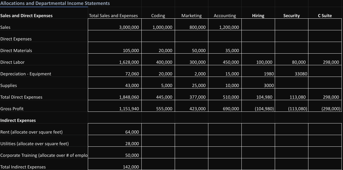 Allocations and Departmental Income Statements Sales and Direct Expenses Sales Direct Expenses Direct