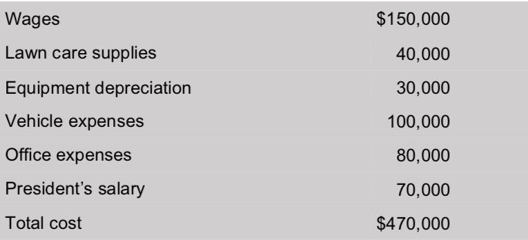 $150,000 Wages Lawn care supplies 40,000 Equipment depreciation 30,000 Vehicle expenses 100,000 Office expenses 80,000 Presid
