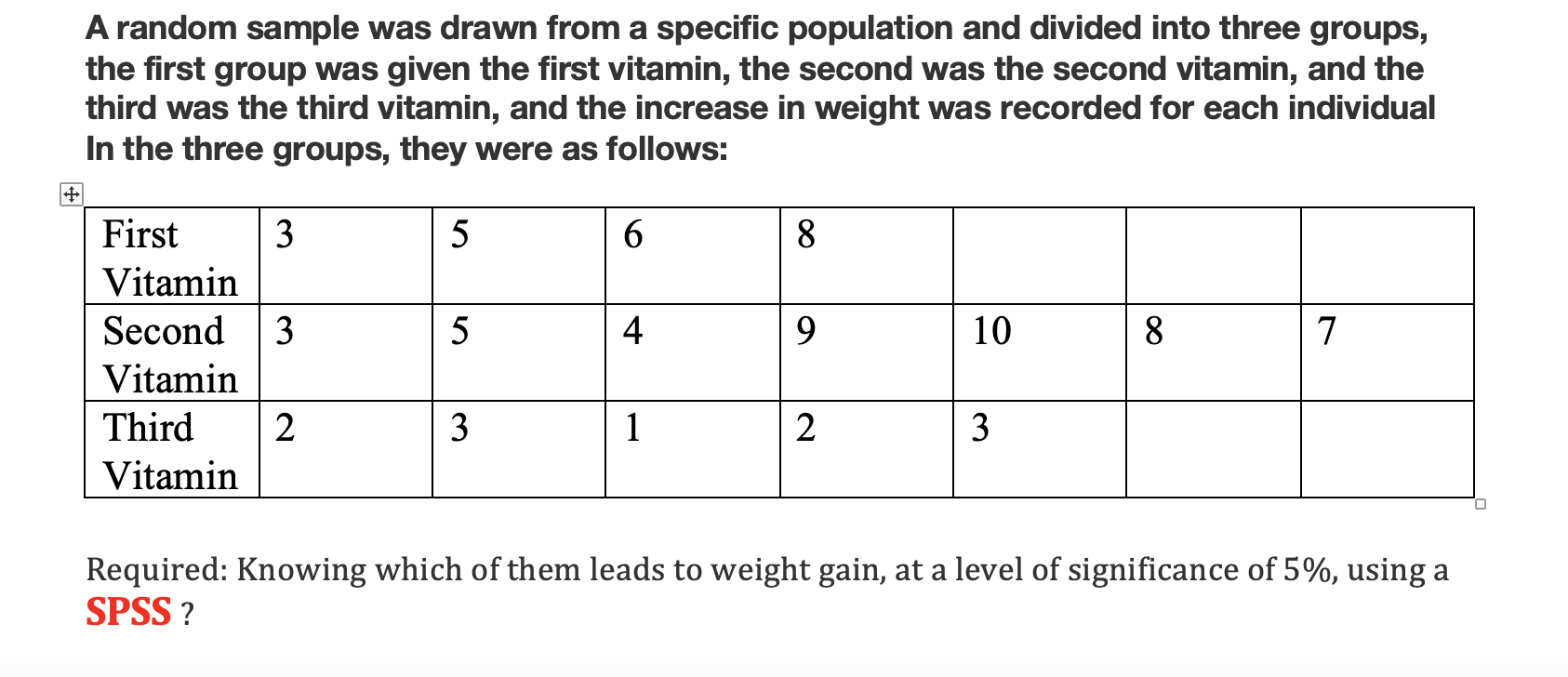 A random sample was drawn from a specific population and divided into
