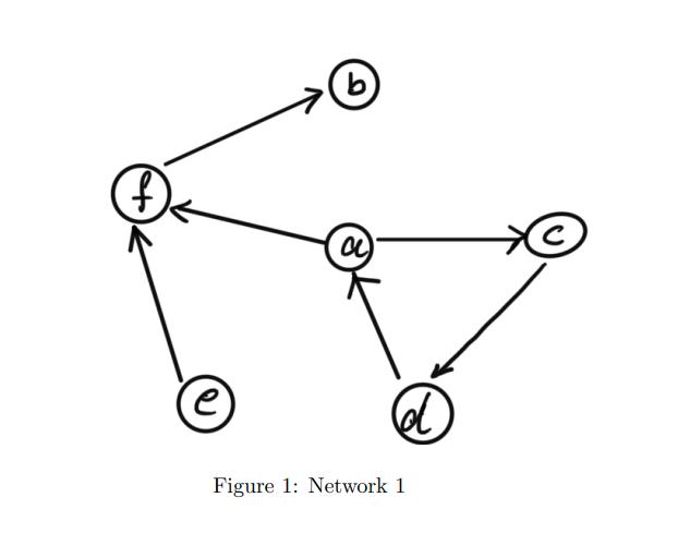 b fOC elol Figure 1: Network 1