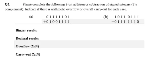 Q2 complement). Indicate if there is arithmetic overflow or overall carry-out for each case. Please complete the following 8-bit addition or subtraction of signed integers (2s (b) 10110111 +01001111 Binary results Decimal results Overflow (YN) arry-out (YN)