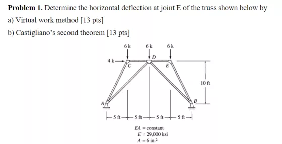 Problem 1. Determine the horizontal deflection at joint E of the truss shown below by a) Virtual work method [13 pts] b) Cast