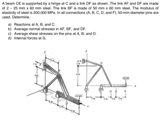 A beam CE is supported by a hinge at C and a link DF as shown. The link AF and DF are made of 2 - 25 mm x 60 mm steel. The li