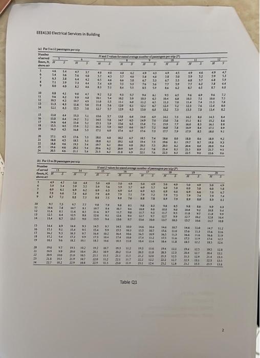 carrles 20 marks. Write down all your solutions on A4 sized papers