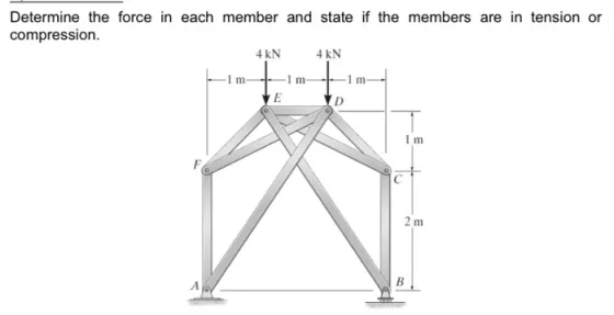 Determine the force in each member and state if the members are in tension or compression. 4 kN 4kN +lm-+lm- CON