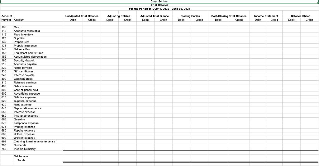 Diner 84, Inc. Trial Balance For the Period of July 1, 2020 - June 30, 2021 Account Number Account Unadjusted Trial Balance D