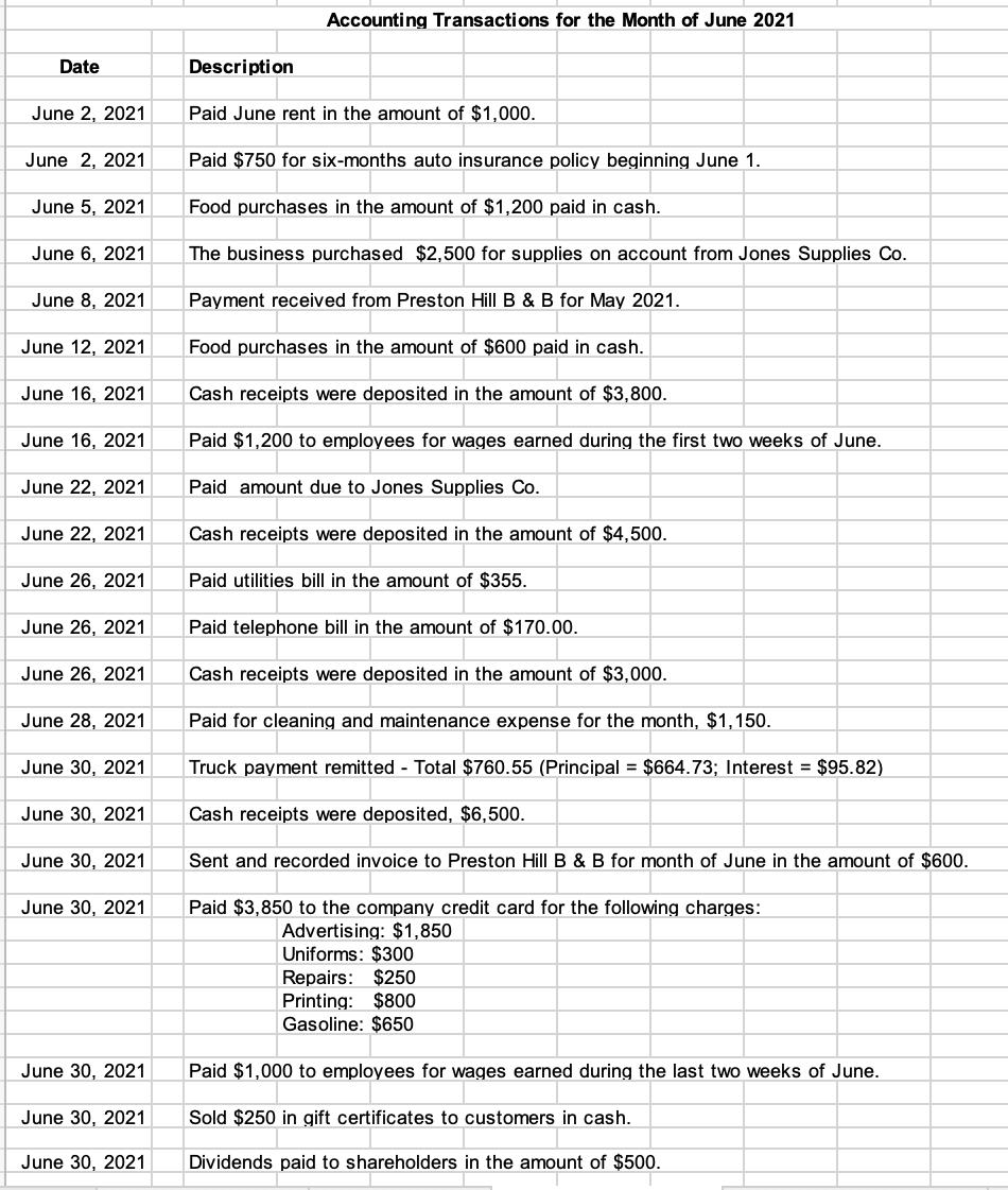 Accounting Transactions for the Month of June 2021 Date Description June 2, 2021 Paid June rent in the amount of $1,000. June