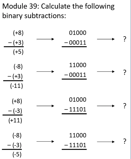 Module 39: Calculate the following binary subtractions: (+8) - (+3) (+5) 01000 -00011 11000 (-8) -(+3) (-11) -00011 (+8) -(-3