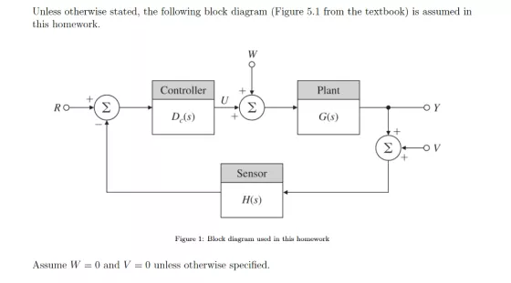 Unless otherwise stated, the following block diagram (Figure 5.1 from the textbook) is assumed in this homework. Controller Plant D(s)+ G(s) Sensor H(s) Figure 1: Block diagram used in this homework Assume W0 and V 0 unless otherwise specified.
