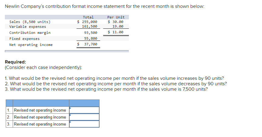 Newlin Companys contribution format income statement for the recent month is shown below:Sales (8,500 units)Variable expen