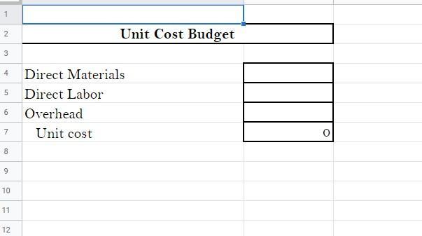 1 2Unit Cost Budget 34 5Direct Materials Direct Labor Overhead Unit cost 67 O8 910 11 12