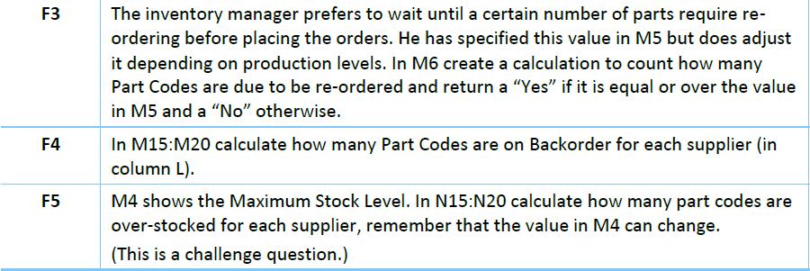 The inventory manager prefers to wait until a certain number of parts