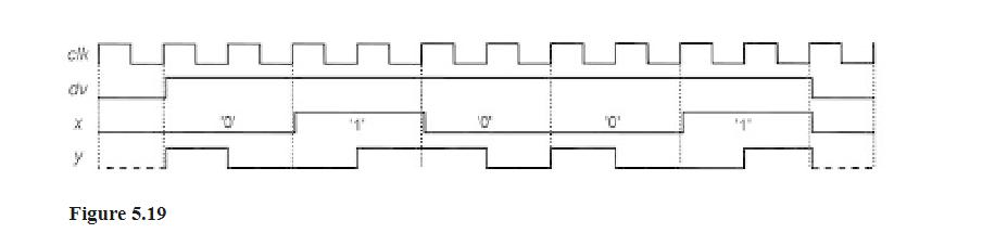 dv Figure 5.19 1 '0'