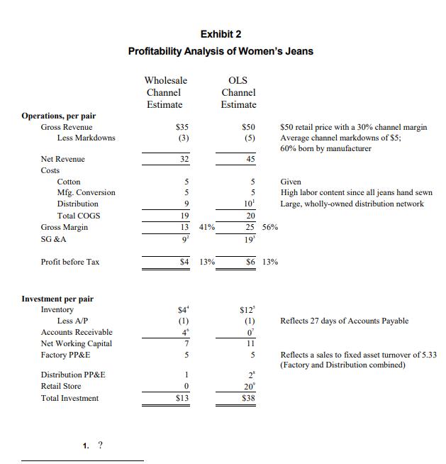 Exhibit 2 Profitability Analysis of Womens Jeans Wholesale Channel Estimate OLS Channel Estimate Operations, per pair Gross