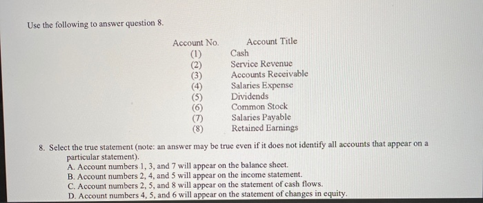 Use the following to answer question 8.Account No. Account Title(1) CashService RevenueAccounts ReceivableSalaries Expen