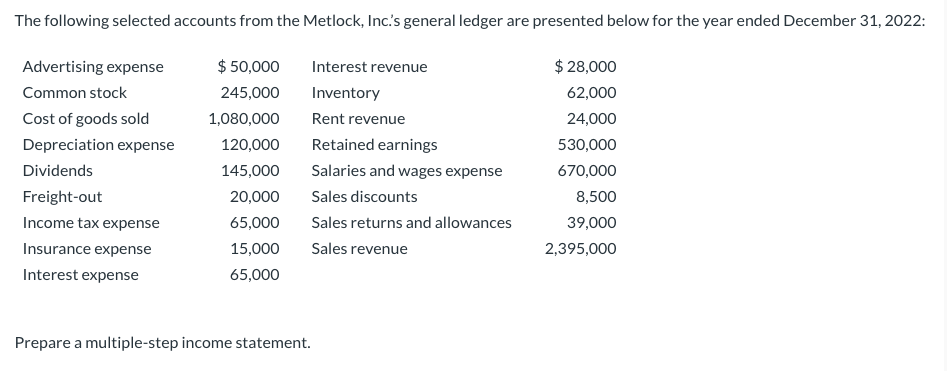 The following selected accounts from the Metlock, Inc.s general ledger are presented below for the year ended December 31, 2