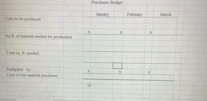 Purchases Budget January February March Units to be produced XX XSq ft. of material needed for production Total sq ft. need